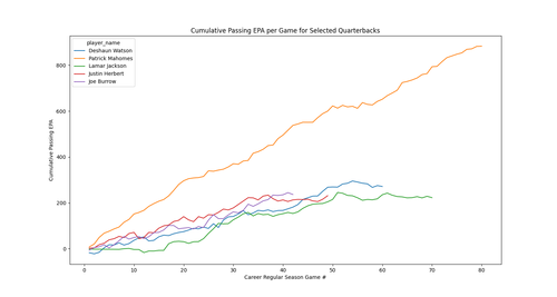 cumulative passing epa qbs.png