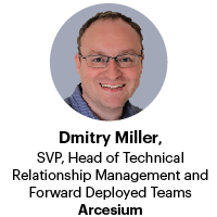 Dmitry Tile 200X200px.png