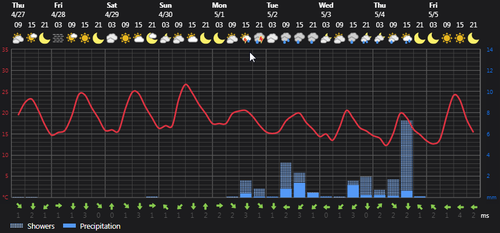 2023 04 27 14 49 10 Weather today Rasht, IR Foreca.com.png