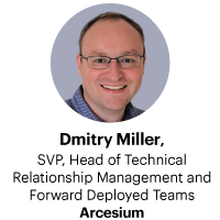 Dmitry Tile 200X200px.png