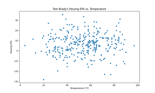 tom brady passing epa temp.png