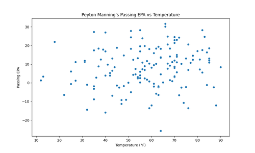 peyton manning epa temp.png