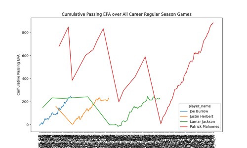 cumulative passing epa.png