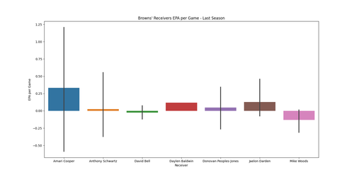 browns receivers epa game.png