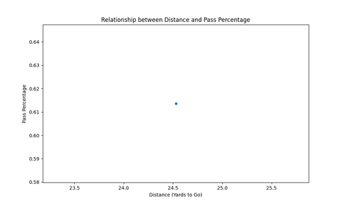 distance pass percentage.png