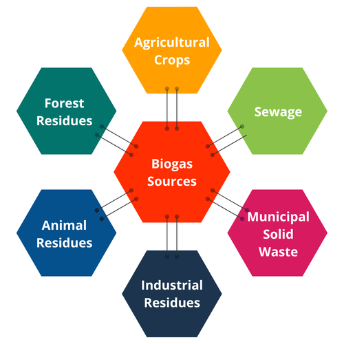 Biogas sources (1).png