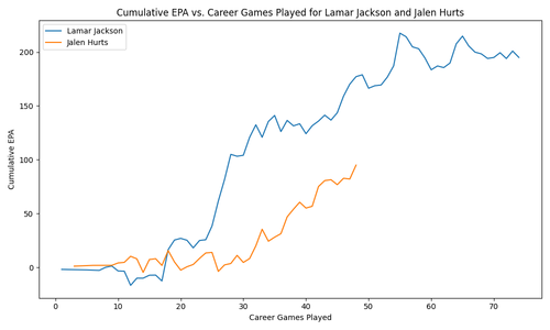 lamar jalen cum epa.png