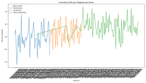 cumulative epa per dropback per game.png
