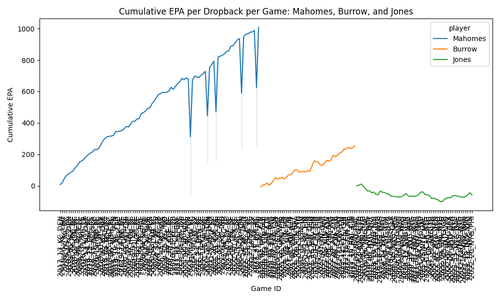 cumulative epa per dropback per game.png