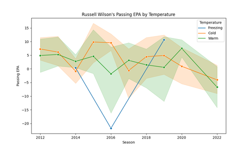 russell wilson passing epa temp.png