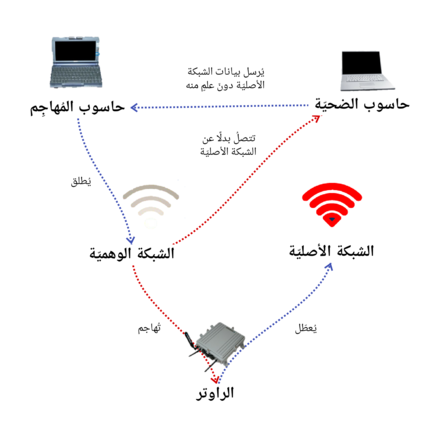 440px التوأم الشرير.png
