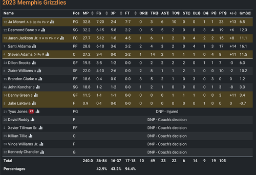 MEM box score.png