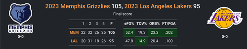 MEM vs LAL.png