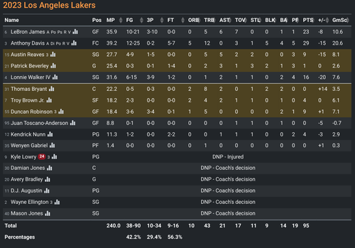 LAL box score.png