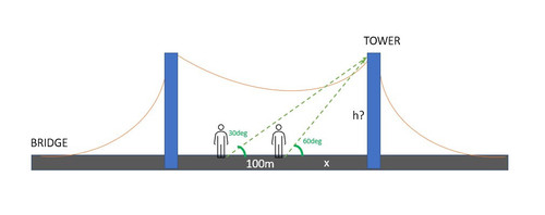 tower on bridge graph.jpg