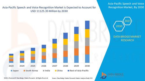 Asia Pacific Speech and Voice Recognition Market.jpg
