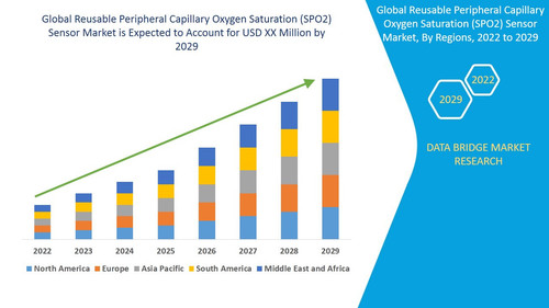 Reusable Peripheral Capillary Oxygen Saturation (SPO2) Sensor Market.jpg