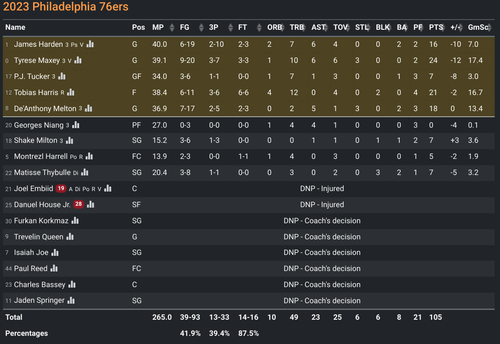PHI box score.png