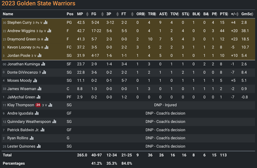 GS box score.png