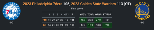 GS vs PHI.png