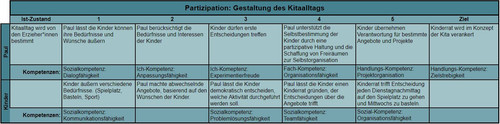 LF 2 Kompetenzraster Paul.jpg
