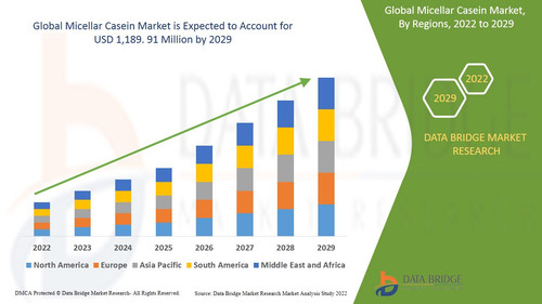 GlobalMicellarCaseinMarket.jpg