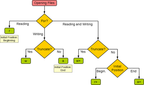 file modes.png