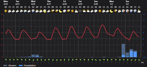 2023 04 24 15 00 11 Weather Foreca.com.png