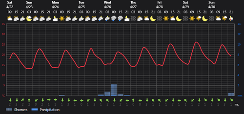 2023 04 22 14 50 45 Weather Foreca.com.png