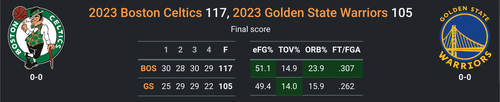 BOS vs GS.png