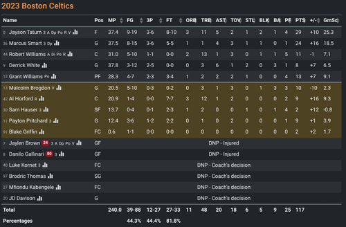 BOS box score.png
