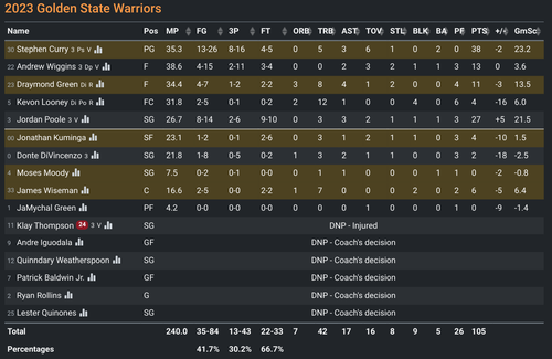 GS box score.png