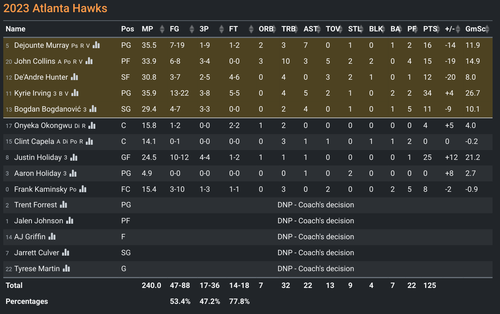 ATL box score.png