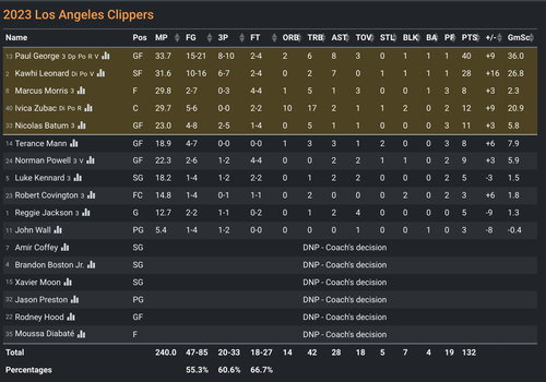 LAC box score.png
