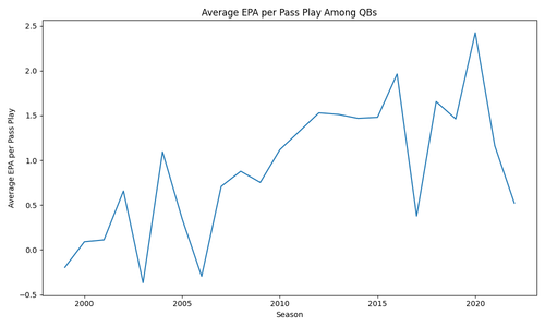 avg epa per pass qbs.png