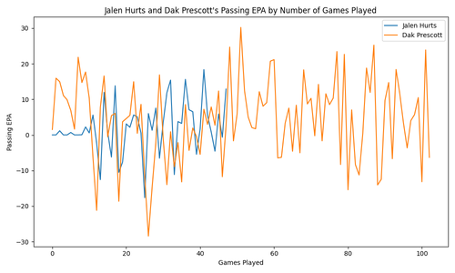 jalen hurts dak prescott passing epa.png