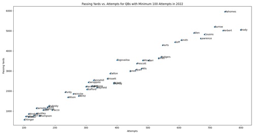 qb 2022 last name labeled.png