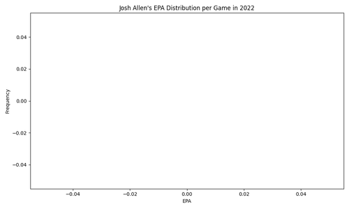 josh allen epa distribution 2022.png