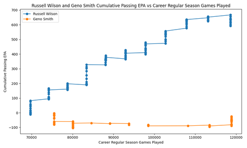 wilson smith passing epa.png