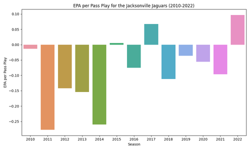 jags epa per pass play.png