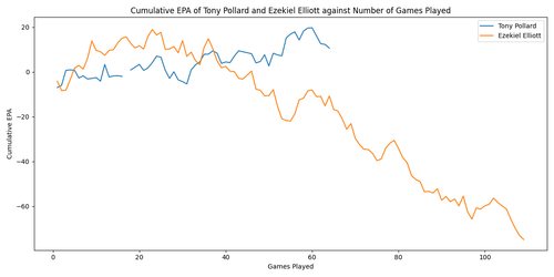 cumulative epa pollard elliott.png