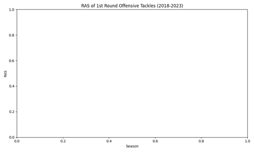 first round ot ras.png