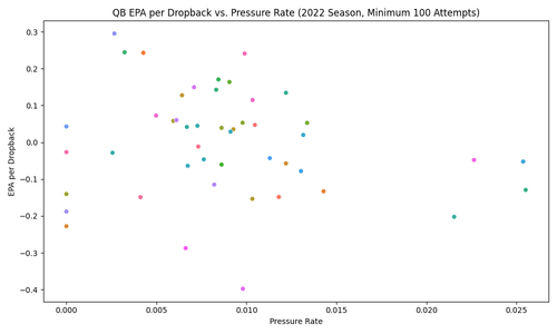 qb epa pressure rate 2022.png