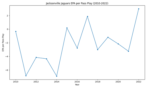 jaguars epa per pass play.png