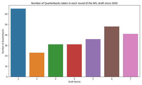 qbs draft rounds since 2000.png