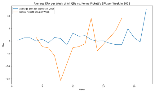 avg epa vs kenny pickett.png