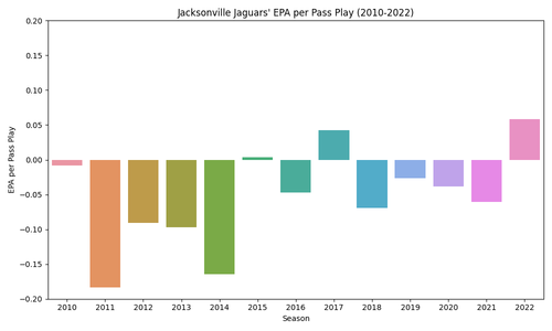 jags epa per pass modified.png