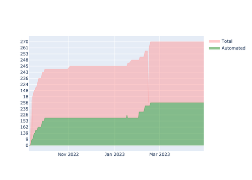 current automation API.png