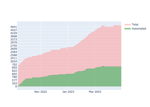 current automation UI.png