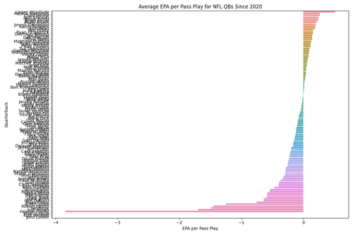 average epa per pass since 2020.png